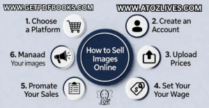 Read more about the article How to Sell Images Online in 2025: Earn $5k+/Month as a Photographer, Artist or AI Creator