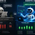 Why Your Chatbot is Costing You Money: Transitioning to ‘Agentic’ AI Workflows for 10x Business ROI in 2026